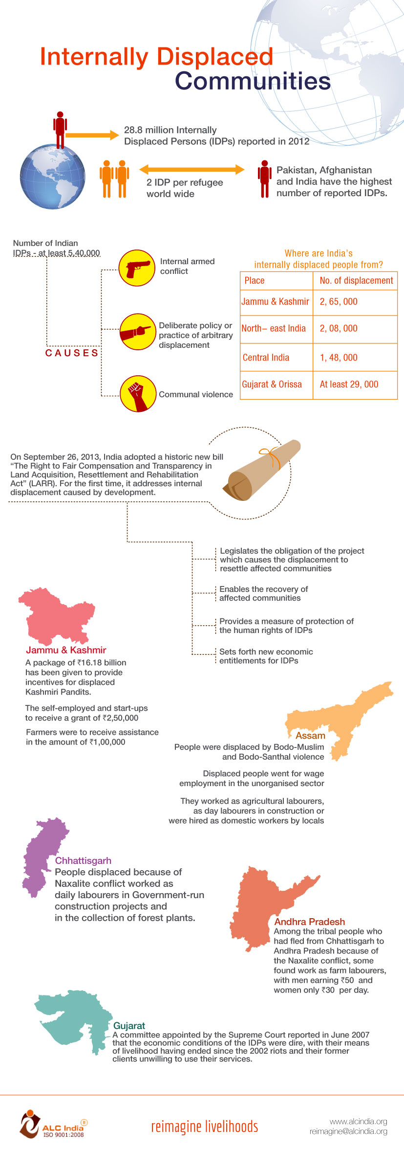 Internally Displaced Communities