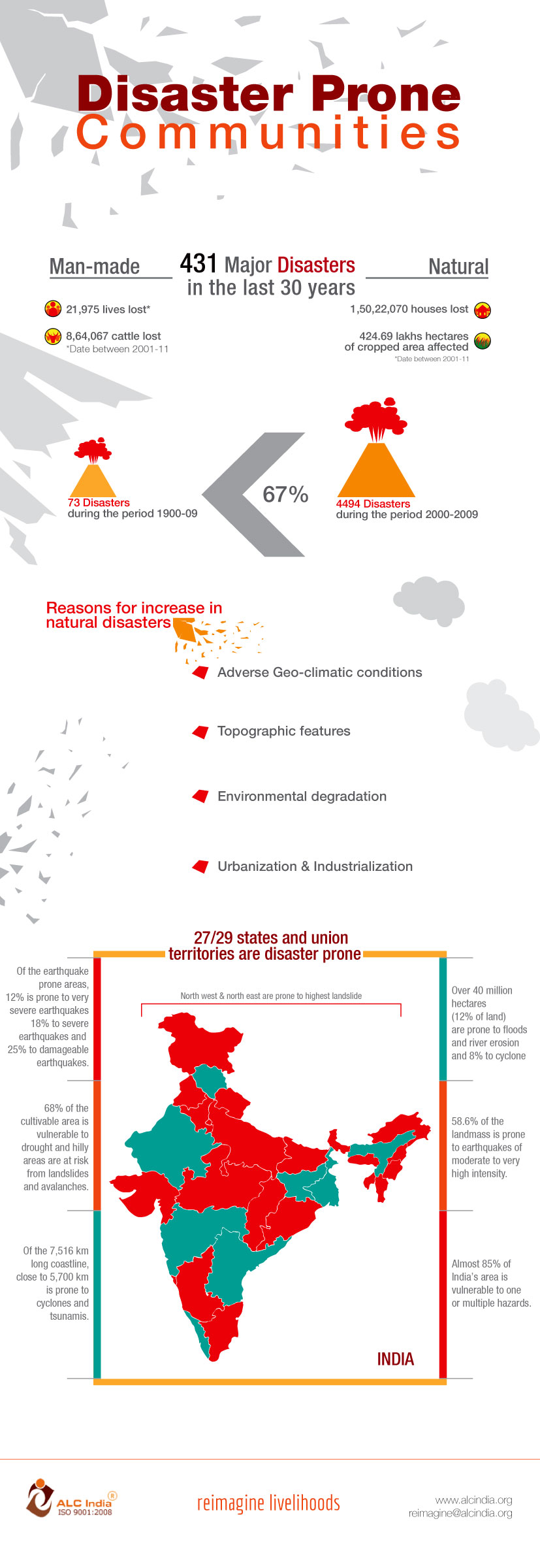 Disaster Prone Communities